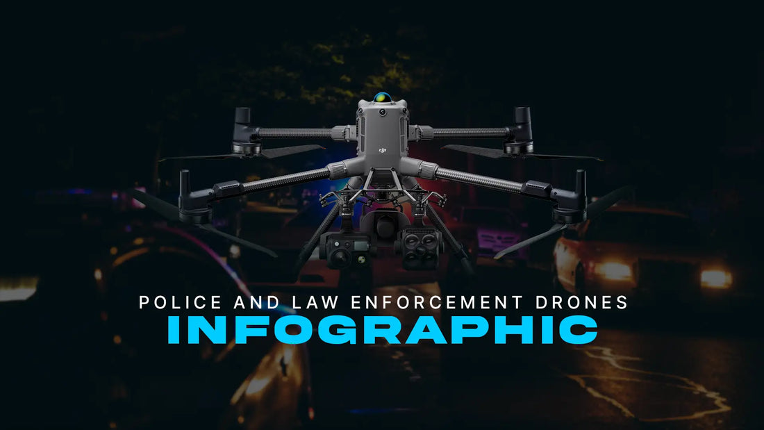 Infographic featuring an enterprise police drone with thermal and zoom cameras, highlighting law enforcement drone applications for public safety, tactical response, search and rescue, crime scene documentation, and emergency operations.